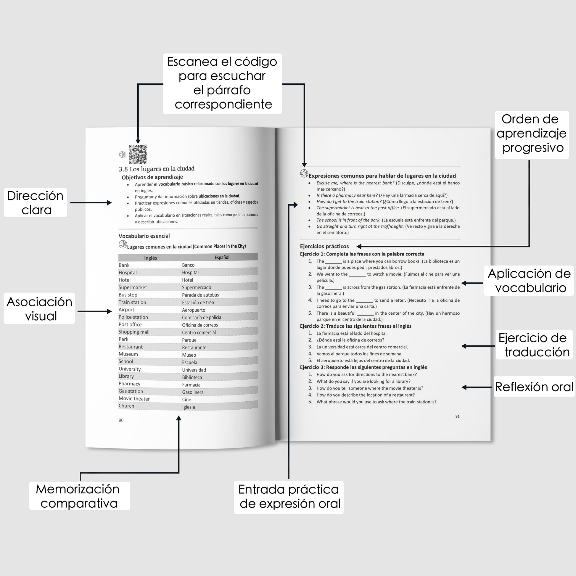 DOMINAR EL INGLÉS: PARA HISPANOHABLANTES-6